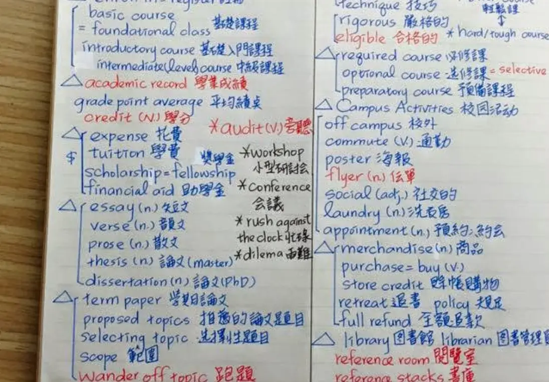 高效學習 高效學習