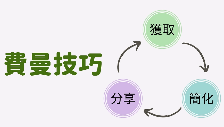 背書技巧