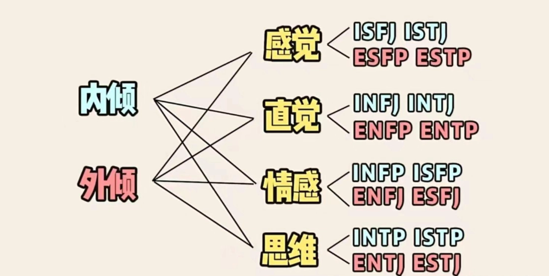 榮格心理測驗 榮格心理測驗