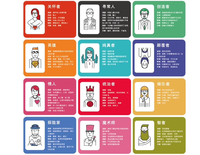 12種人格原型 12種人格原型