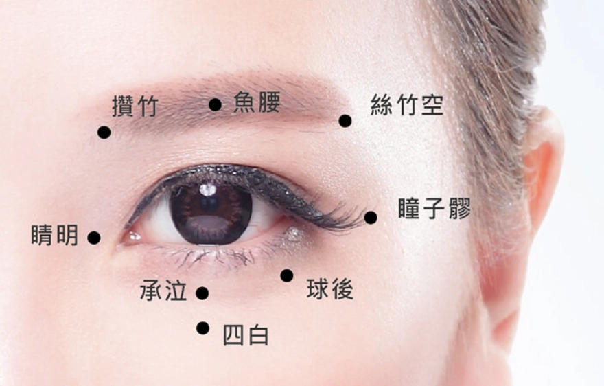 眼睛保健穴位