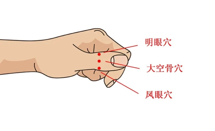 眼睛保健穴位